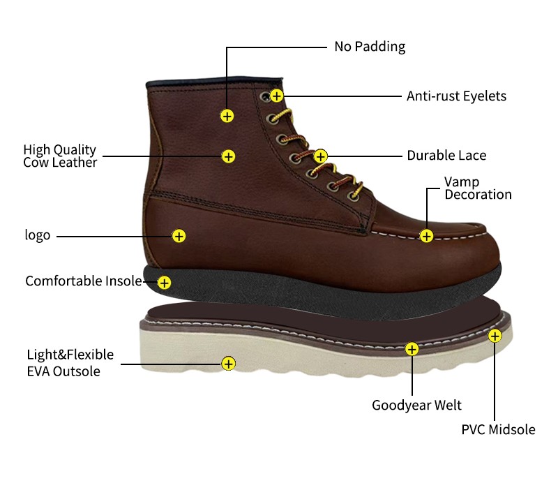 GNZ BOOTS CONSTRUCTION