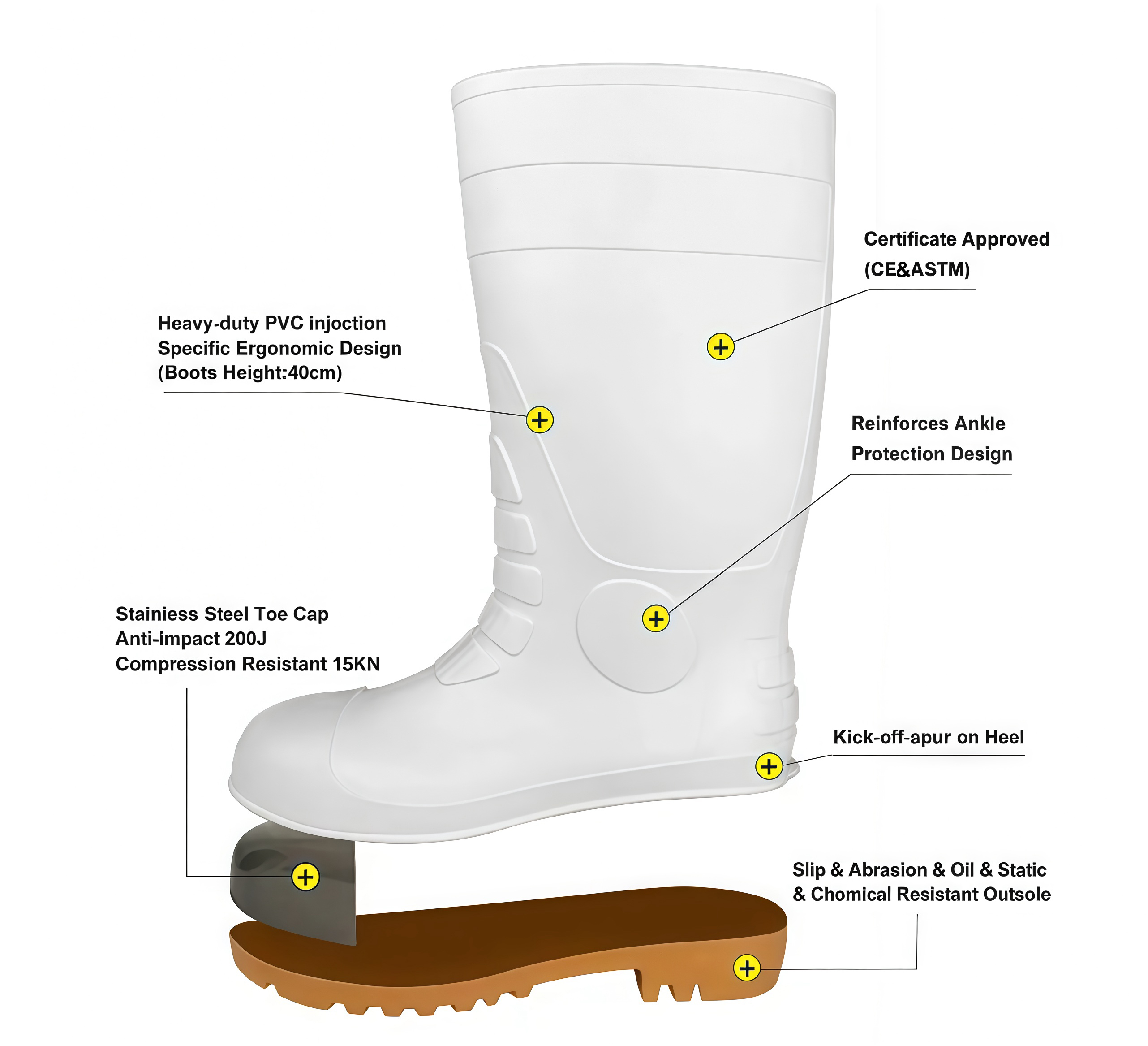 White PVC Safety Gumboots Food Industry