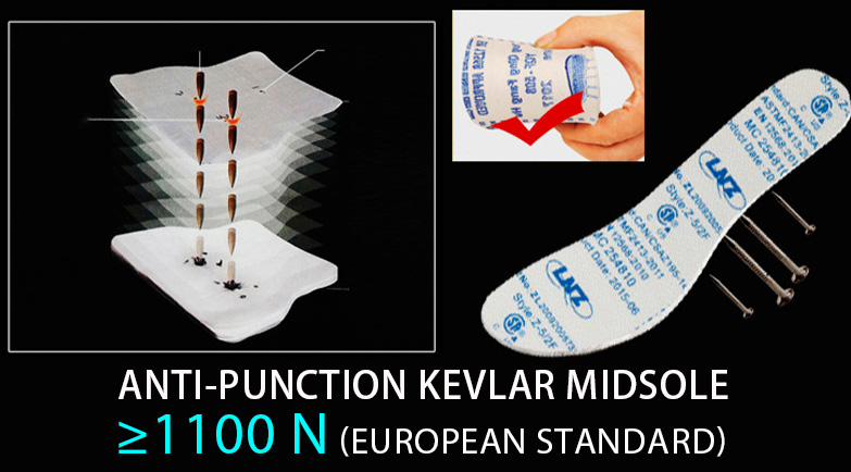 kevlar midsole