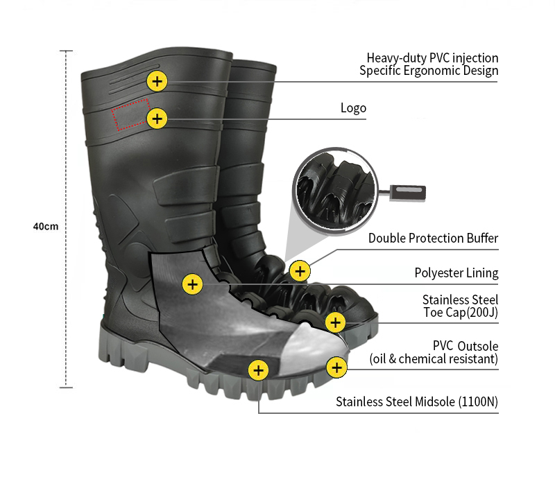 boots construction